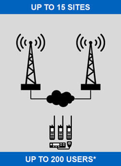 IP Site Connect